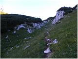 Planina Blato - Teme (Hribarice)